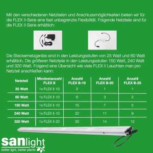 SANlight FLEX II | Verlängerungskabel 1 Meter