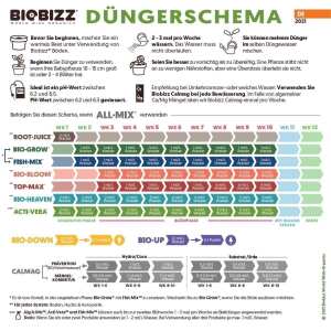 BioBizz | Acti Vera