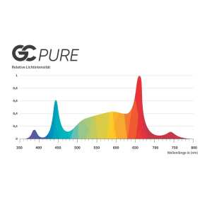 greenception gc pure 60 watt