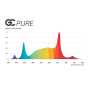 Greenception GC Pure | 60 Watt | 168 µmol/s